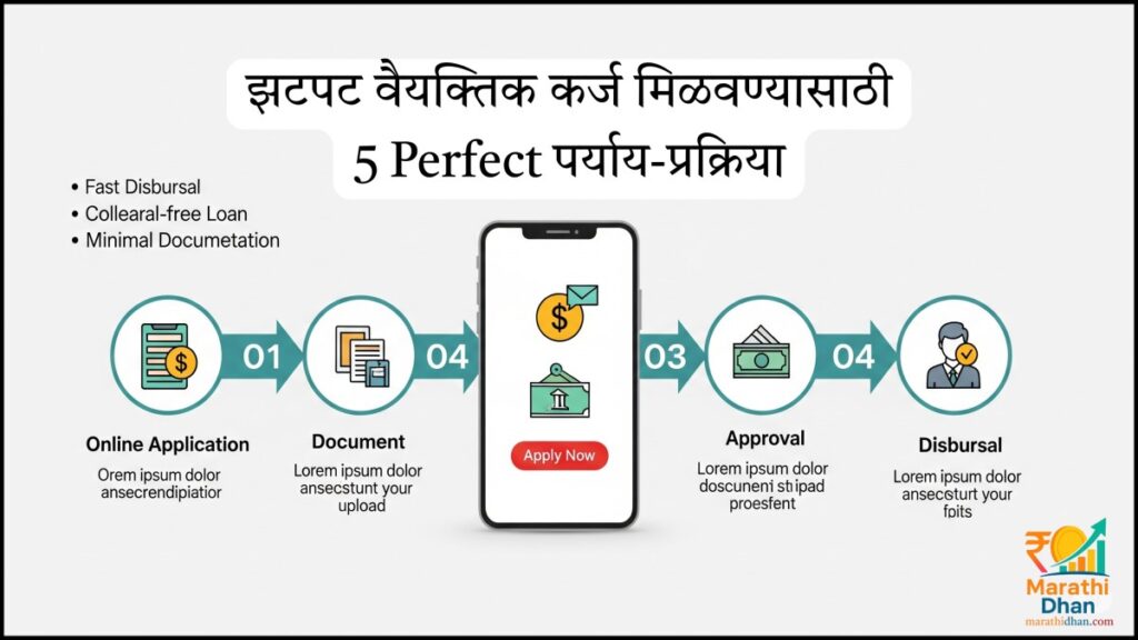 झटपट वैयक्तिक कर्ज मिळवण्यासाठी 5 Perfect पर्याय