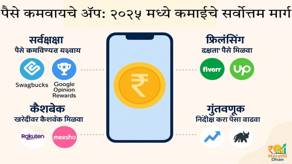 पैसे कमवायचे ॲप