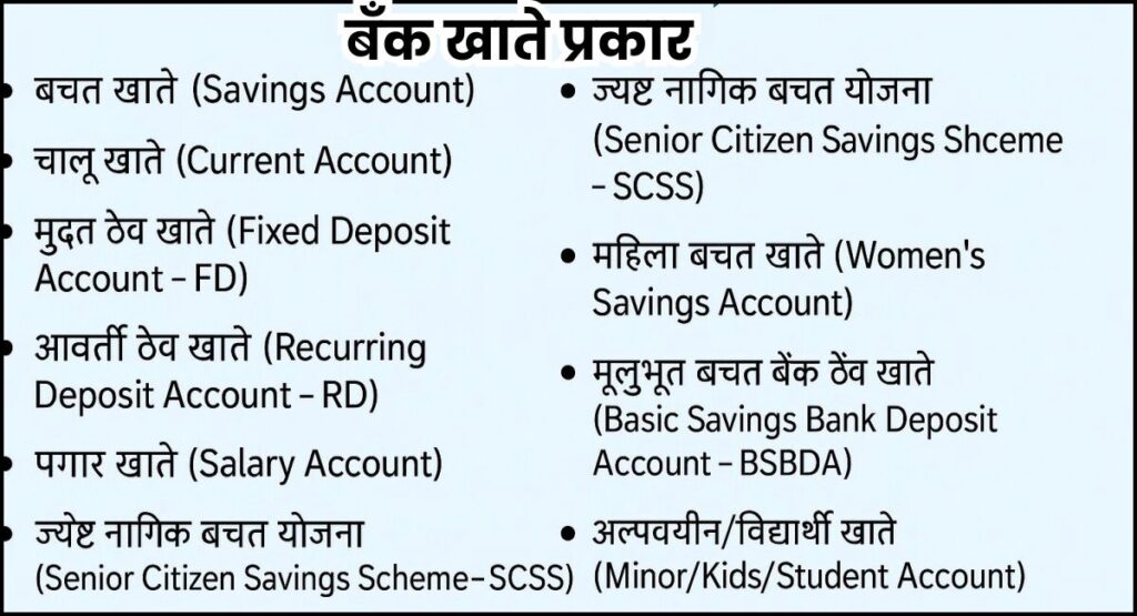 10 Powerfull बँक खाते प्रकार