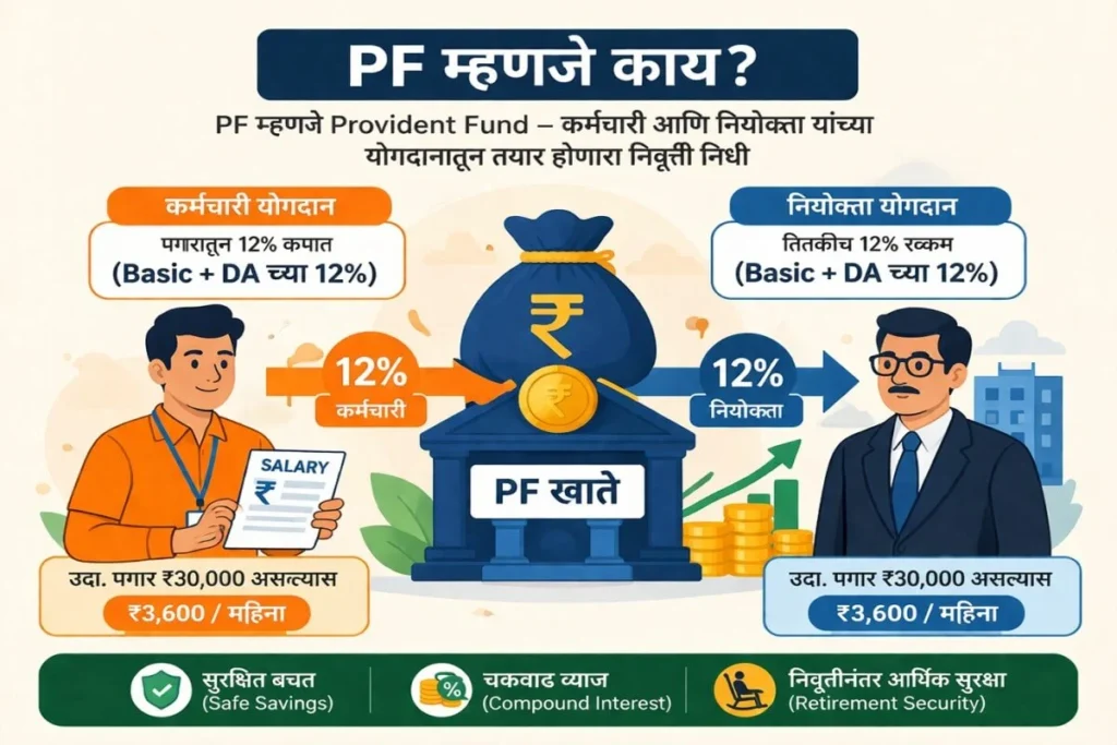 PF contribution employee employer example