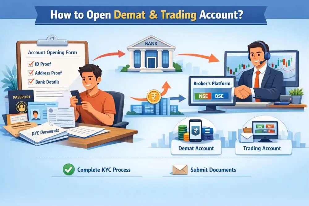 डिमॅट आणि ट्रेडिंग खाते कसे उघडावे