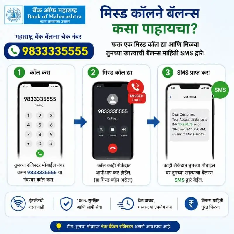 महाराष्ट्र बँक बॅलन्स चेक नंबर वापरण्याची प्रक्रिया