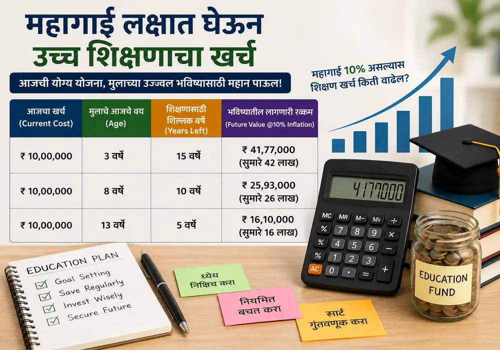 Child education future value calculator with inflation