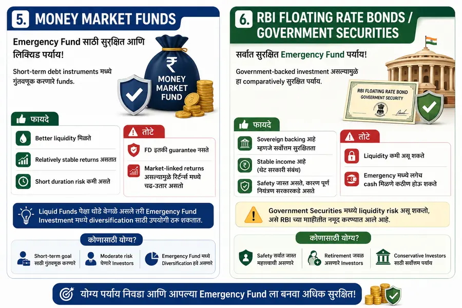 Money Market Fund & Government Securities for Emergency Fund Investment